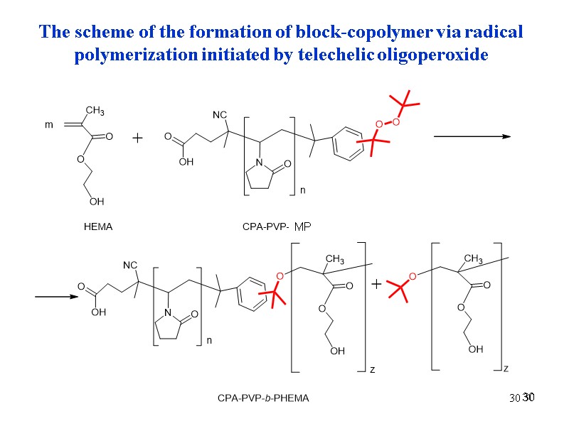 30 30 30 The scheme of the formation of block-copolymer via radical polymerization initiated